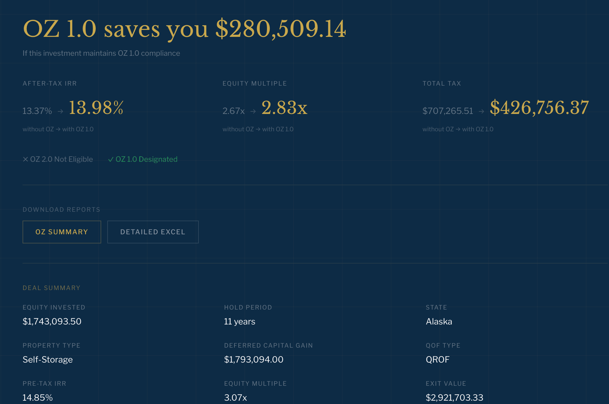 Auris OZ Analysis results showing tax savings